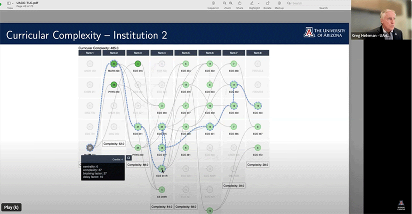 A screenshot of a curriculum audit presented by Greg Heileman 