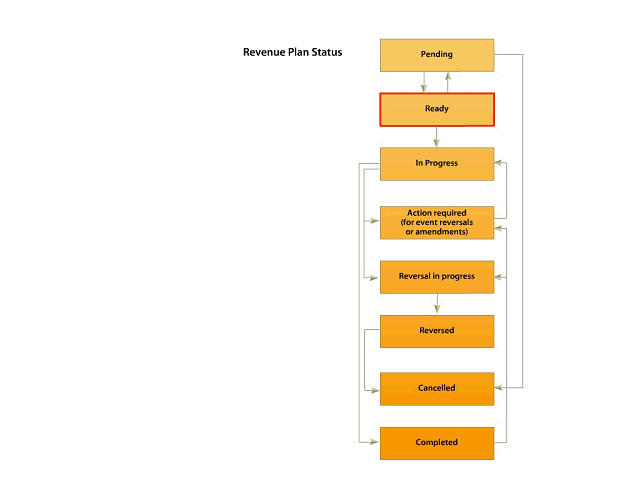 Screen image of this step Screen image of this step