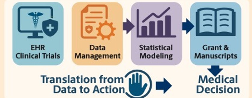 rdcd service flow