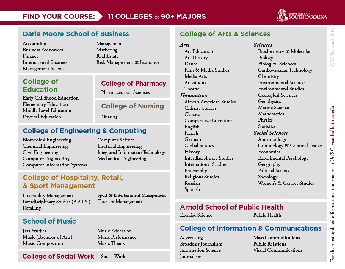 Changing Majors - Academic Advising | University of South Carolina