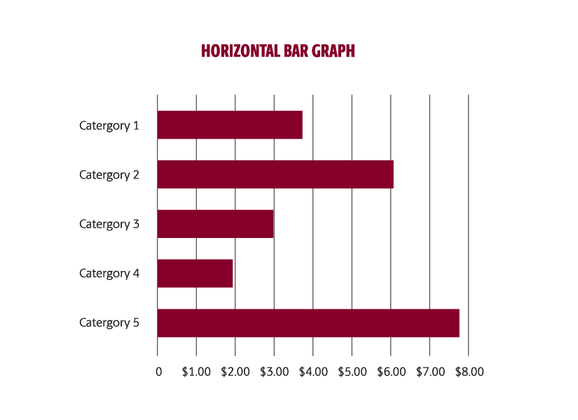 A garnet horizontal bar graph offers a bold but classic look to data.