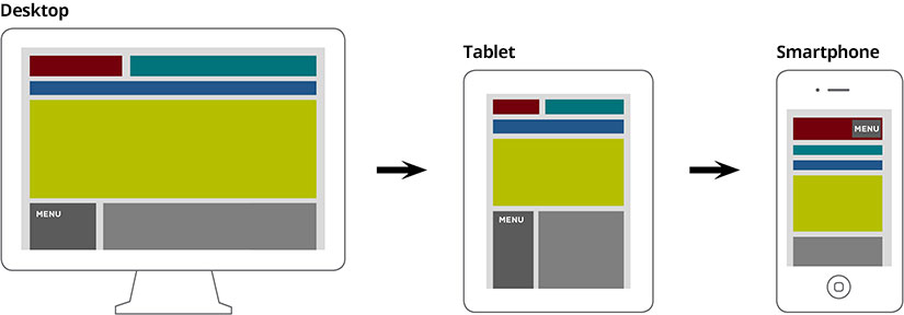 responsive visual