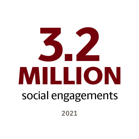 Infographic: 3.2 million social engagements, 2021