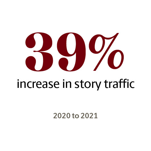 Infographic: 39% increase in story traffic, 2020 to 2021
