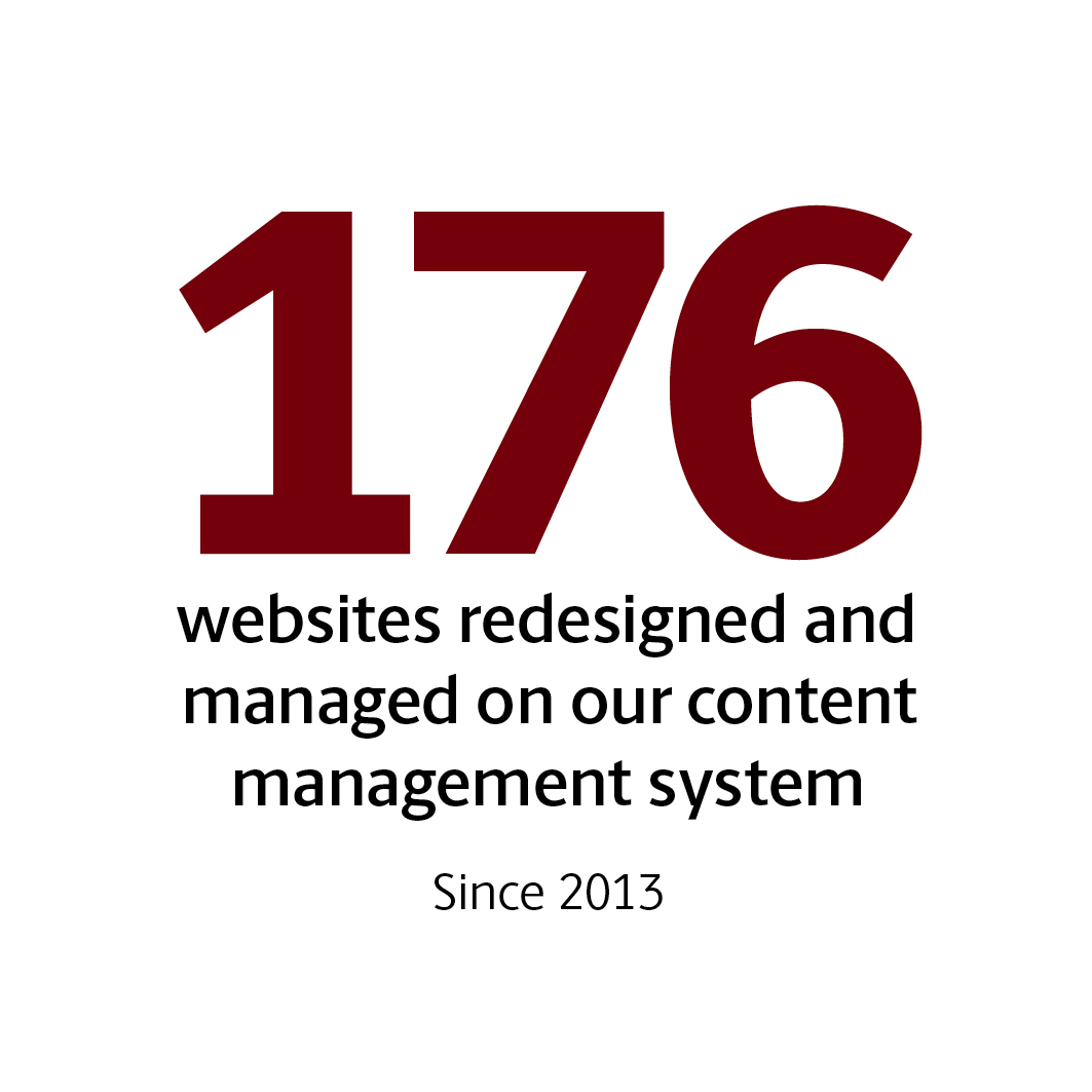 Infographic: 176 websites managed on our content management system since redesign began in 2013
