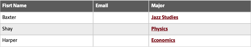 Screenshot of a responsive table snippet. The second column of the table is missing data in every cell.