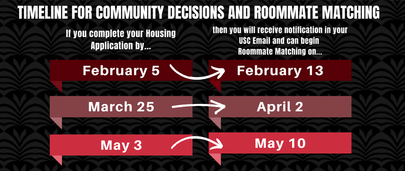 First-Year Timeline For Community Decisions & Roommate Matching