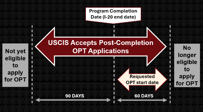 USCIS Post-Completion Application Timeline
