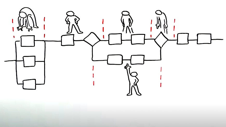 Avoiding Pitfalls of Process Mapping video cover