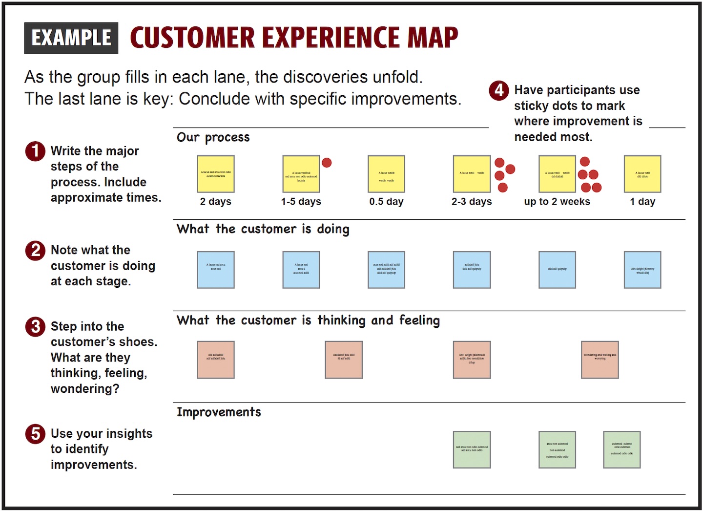 Example: Customer Experience Map Example: Customer Experience Map