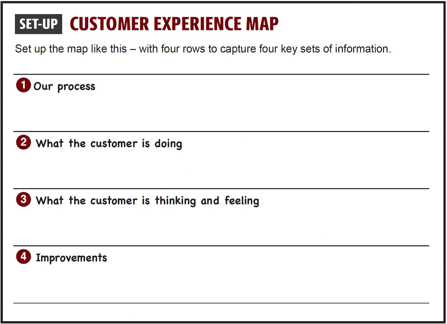 Set-up of customer experience map