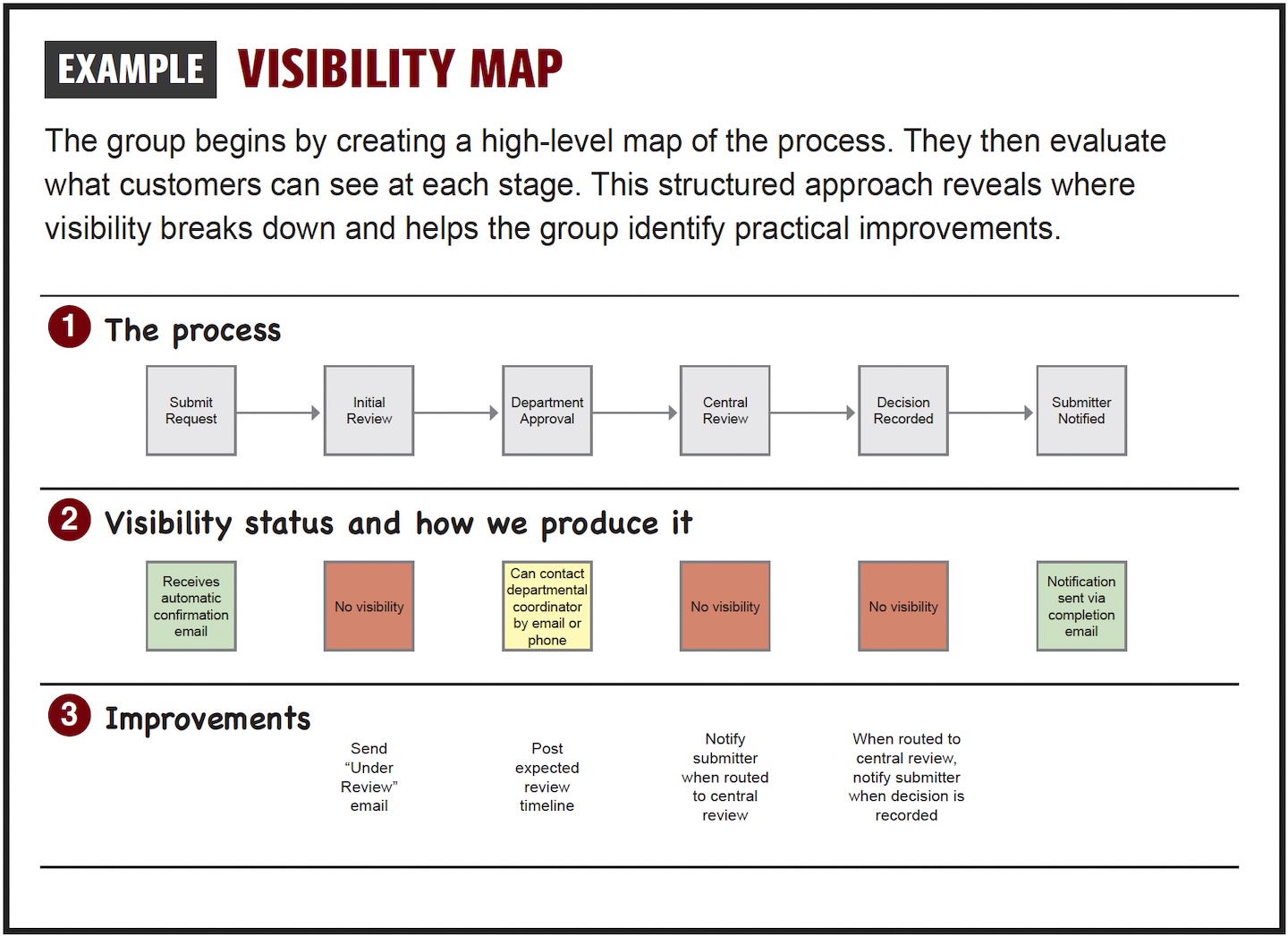 Example: Visibility Map Example: Visibility Map