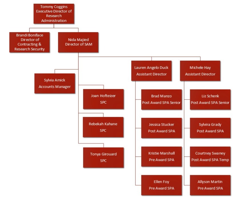org_chart_01_28_26