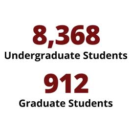 Infographic: 8,368 undergraduate, 912 graduate students