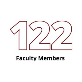 Infographic: 122 faculty members