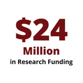 Infographic: $24 million in research funding