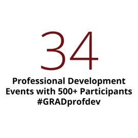 Infographic: 34 professional development events held annually
