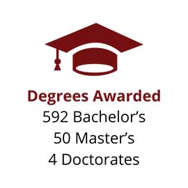 Infographic: 592 bachelor’s, 50 master’s, 4 doctorates awarded
