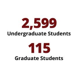 Infographic: 2,599 undergraduate, 115 graduate students
