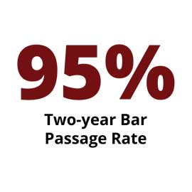 Infographic: 95% two-year bar passage rate