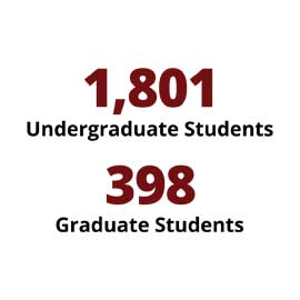 Infographic: 1,801 Undergraduate Students, 398 Graduate Students