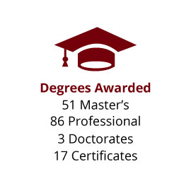 Infographic: Degrees Awarded: 51 Master's, 86 Professional, 3 Doctorates, 17 Certificates