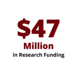 Infographic: $47 Million in Research Funding