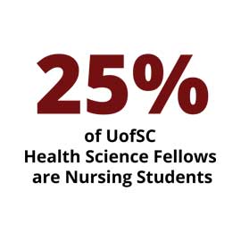 Infographic: of UofSC health science fellows are nursing students