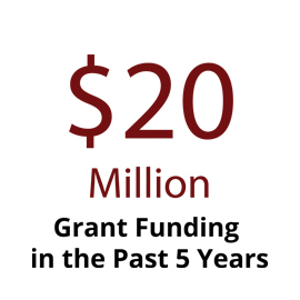 Infographic: $10.7 million grant funding in past 3 years