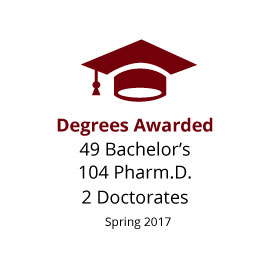 Infographic: Degrees Awarded: 104 Pharm.D., 49 Bachelor's, 2 Doctorates