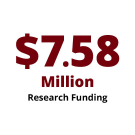 Infographic: $7.58 Million Research Funding