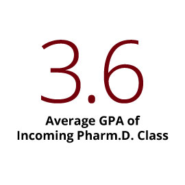 Infographic: 3.6 Average GPA of Incoming Pharm.D. Class