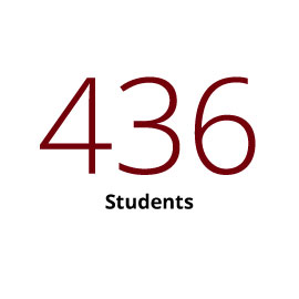 Infographic: 436 Students
