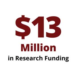 Infographic:  $13 Million in Research Funding