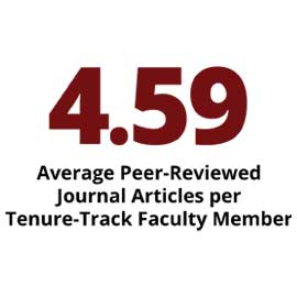 Infographic:  4.59 Average Peer-Reviewed Journal Articles per Tenure-Track Faculty Member
