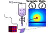 Measurements of small-angle X-ray scattering and modeling enable the extraction of fundamental material dimensions from micelle titration series.