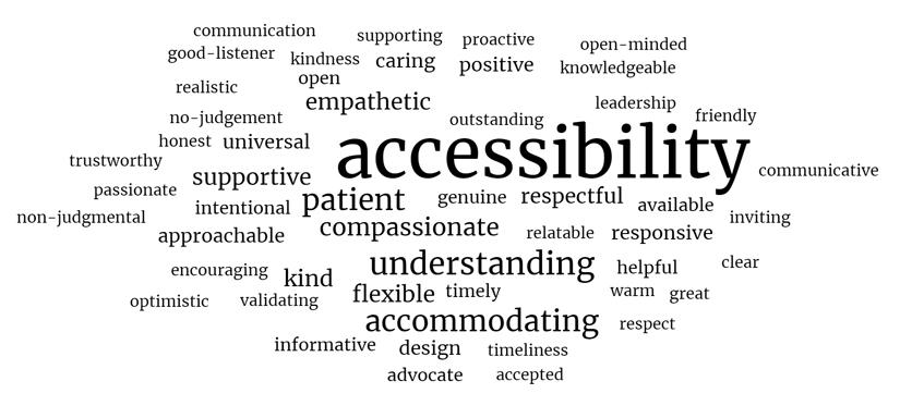 “Accessibility Word Cloud” used as an illustration to highlight inclusivity