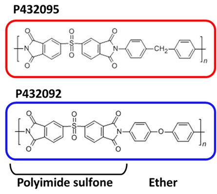 An image with hexagons and other shapes representing polymer chains