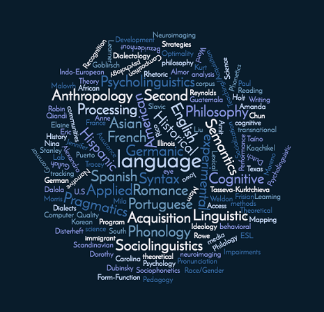 global linguistics