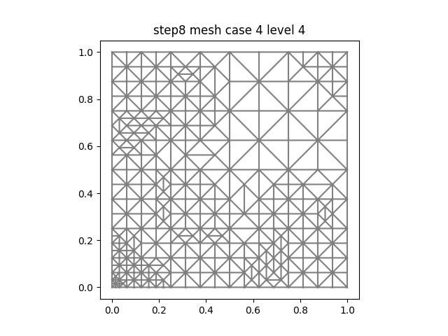 The mesh after four levels of adaptive refinement