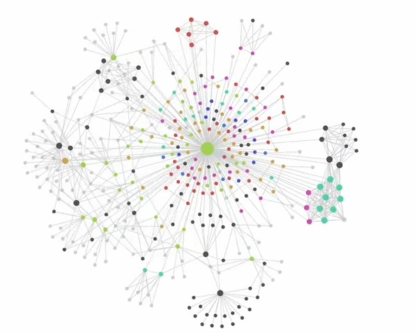 Map of Network Connections between Women in Engineering 