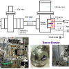 Schematic of the recirculating loop microreactor attached an ultrahigh vacuum (UHV) chamber.  The pictures at the bottom are of the entire reactor system mounted on the chamber with the reactor itself in the red square (left); the reactor housing with a titania single-crystal sample (middle); and the reactor housing being attached to the gate valve on the chamber (right).