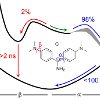 The goal of all kinetics experiments is to unravel the complexities of the underlying mechanism.  In the case of a fast isomerization in an ionic liquid, the strong local electric fields cause a fluctuating barrier height (grey region) along the most important reaction path.