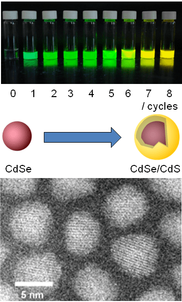 read aspects of homogeneous catalysis a series of advances