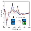 Titration of human [2Fe-2S] Grx3 domain with human BolA protein monitored by UV-visible CD spectroscopy