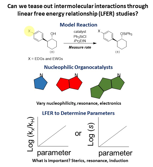 intermolecular catalyst & substrate interaction