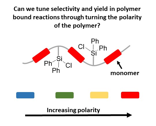 tuning polymer microenvironments