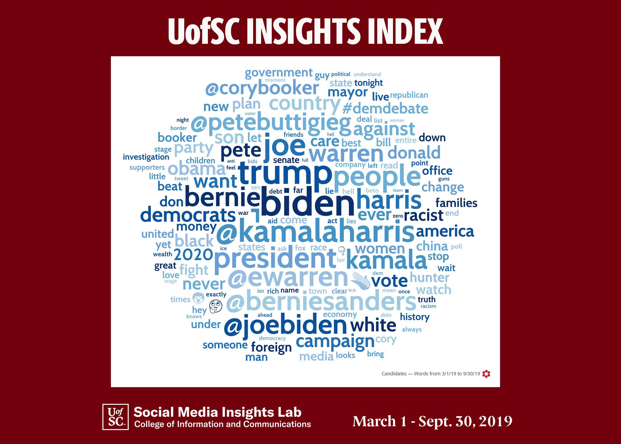 The UofSC Insights Index is not a poll, but we like to consider our research a "barometer" for identifying buzz and positive sentiment toward political candidates in South Carolina. Here are some of the popular words found from March to September. 