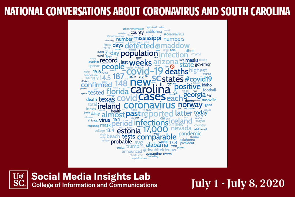 This word cloud reflects concerns over the number of coronavirus cases and the comparison to other states and countries. 