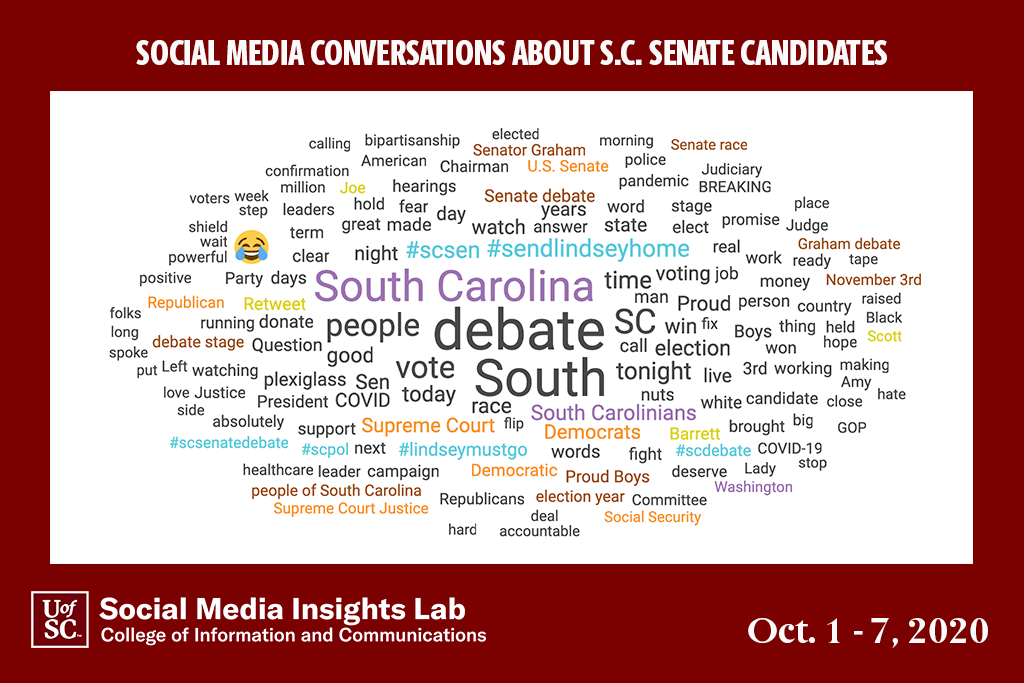 This word cloud reflects the words used most frequently on social media to discuss the Senate race.  